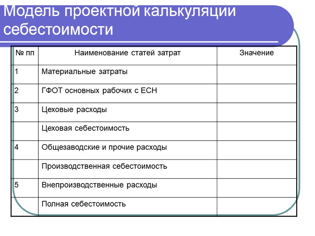 Модель проектной калькуляции себестоимости